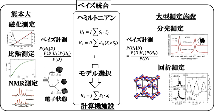 熊本大学　水牧研究室とは